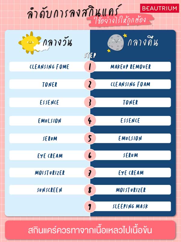 Skincare 101