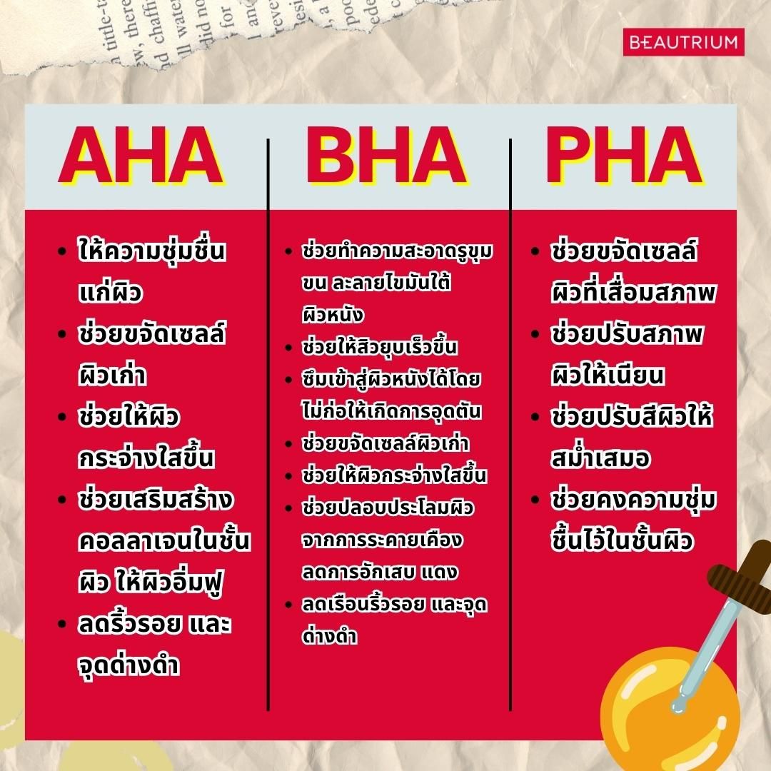 aha-bha-pha